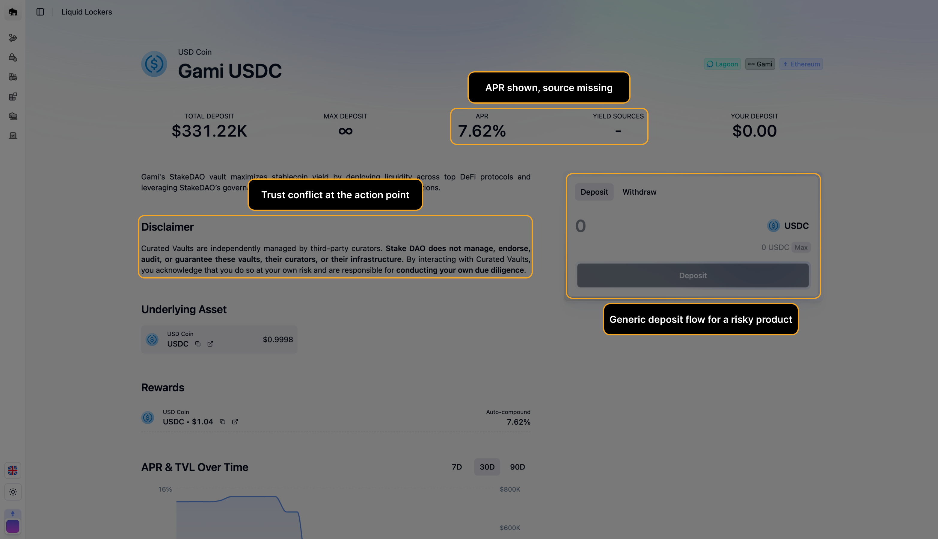 StakeDAO teardown